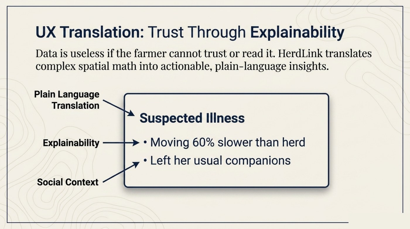 UX translation: plain-language, explainable alerts